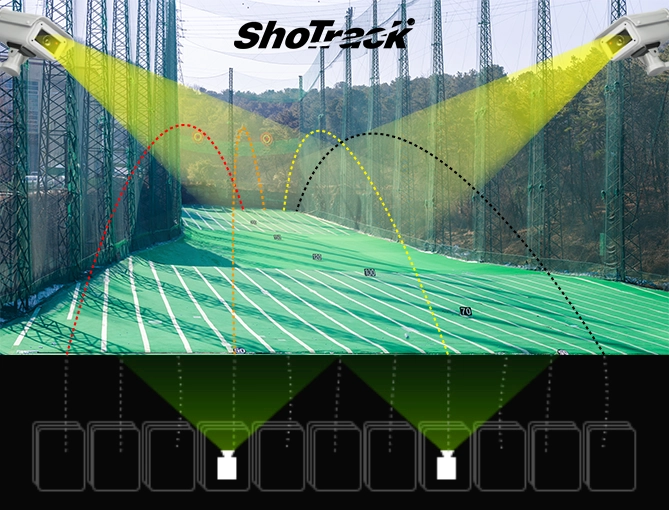 실시간 다중 궤적 추적