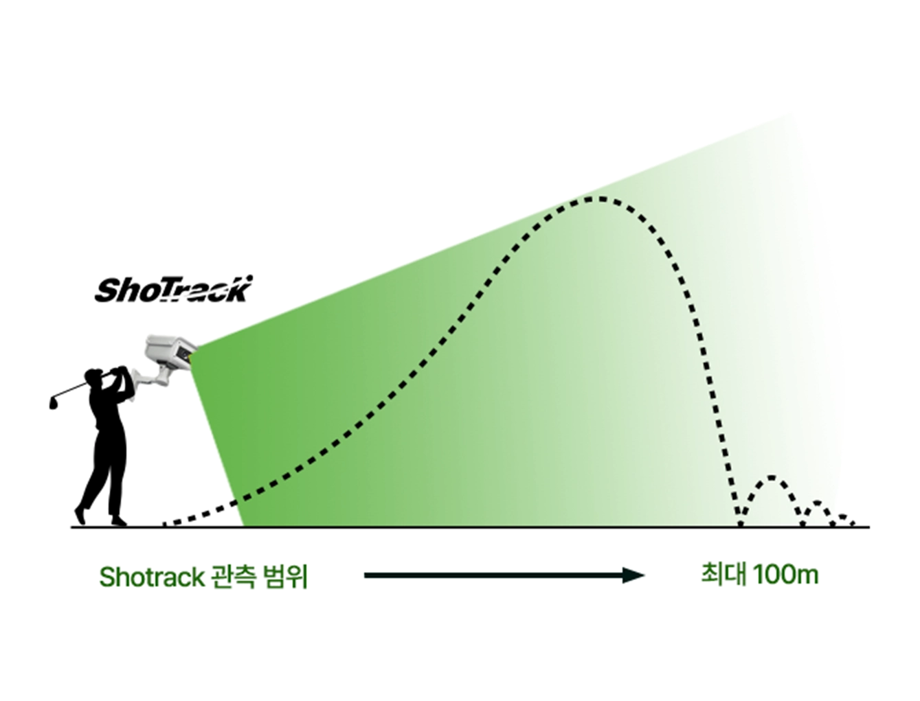 예측이 아닌 실측